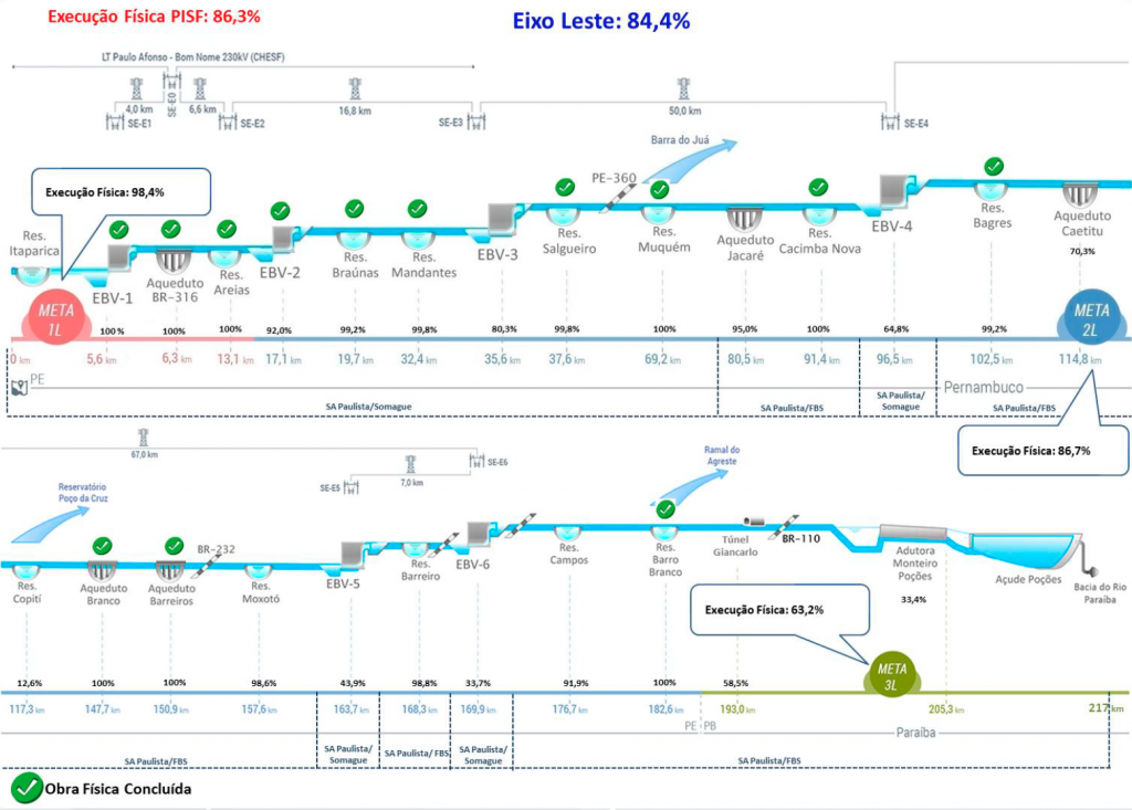 Eixo Leste do Projeto de Integração do São Francisco. Dados atualizados até abril de 2016. (Fonte: Ministério da Integração Nacional)